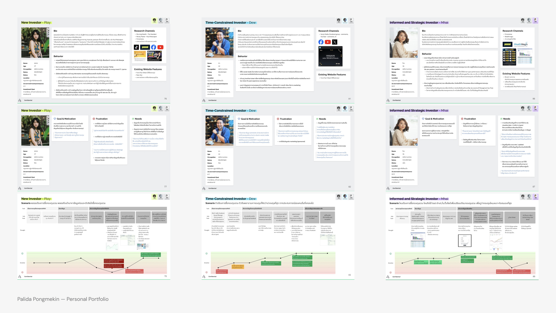 example of the persona and journey map for each persona