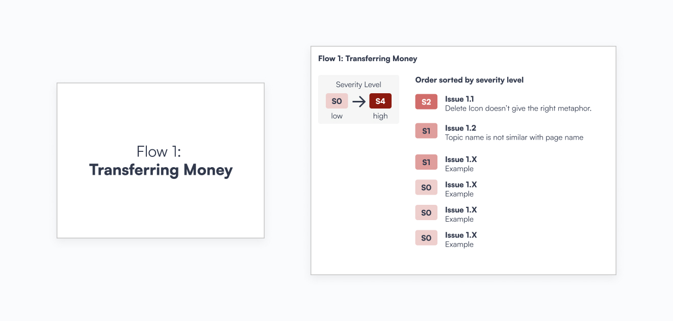 Examples picture of  Issues sorted by severity level